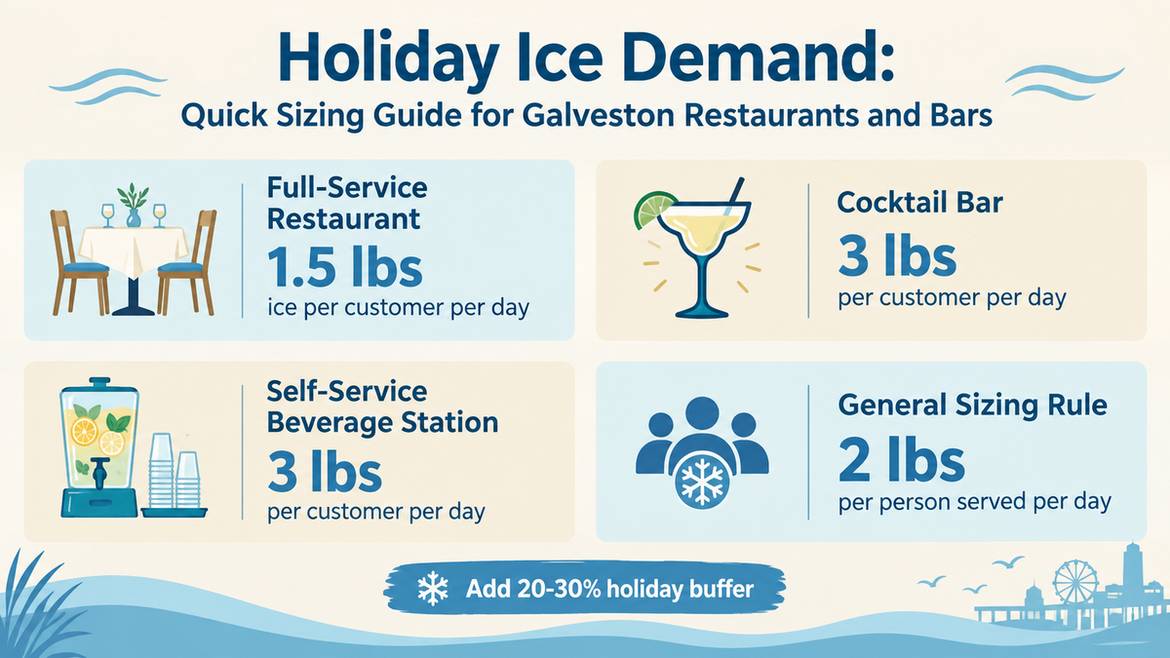 Holiday ice demand quick sizing guide for Galveston restaurants and bars